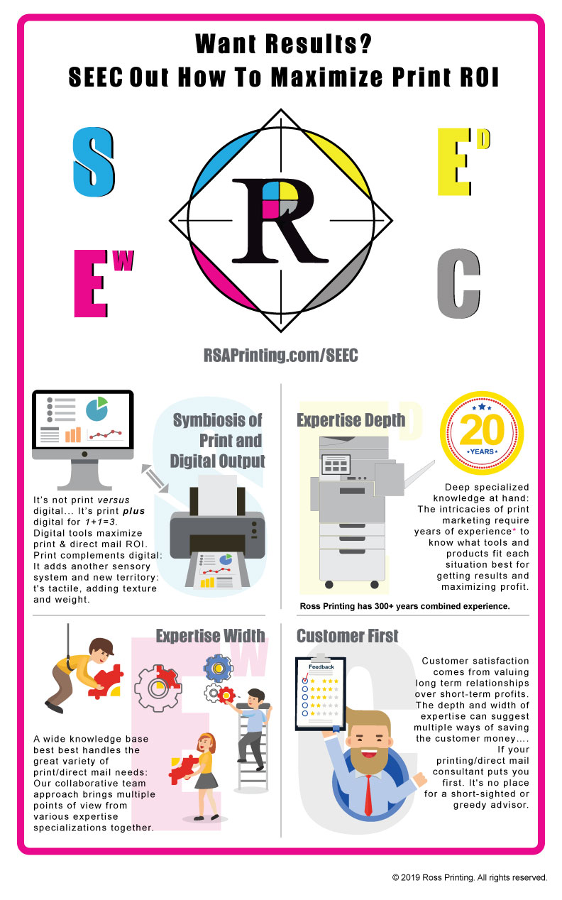 SEEC - How to Maximize Print ROI
